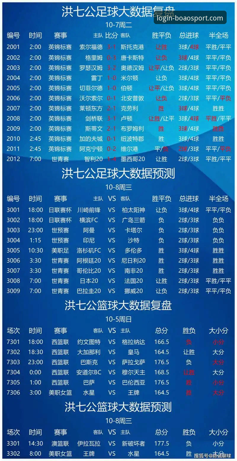 博奥体育赛事竞猜深度评测：从平台功能到用户体验的全景分析